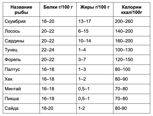 Витамины в рыбе: что важно знать
Витамины в рыбе: что важно знать